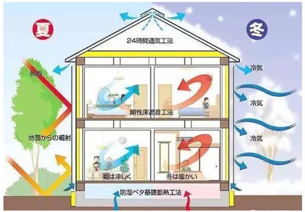 有了輕鋼別墅，這個冬天不再寒冷！(圖3)
