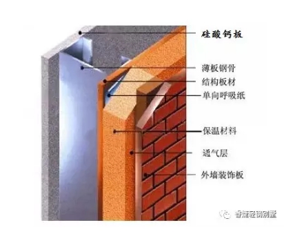 睿婕360度無死角曝光輕鋼別墅的秘密(圖1) 睿婕輕鋼別墅墻體