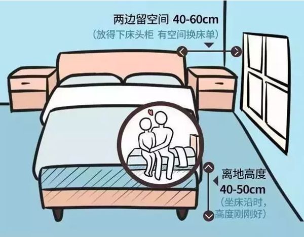 輕鋼別墅房屋室內布局精確到毫米！收藏本文一目了然(圖3)