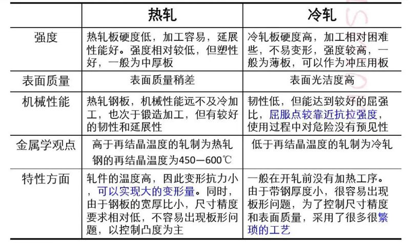 什么是冷彎薄壁型鋼?(圖5) 睿婕輕鋼別墅